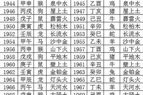 年份五行|生肖屬相年份五行對照表